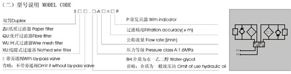 雙筒過(guò)濾器型號(hào)說(shuō)明