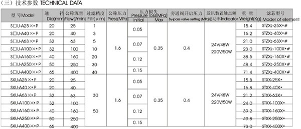 雙筒過(guò)濾器技術(shù)參數(shù)